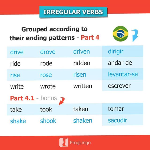 Irregular Verbs - Part 4
