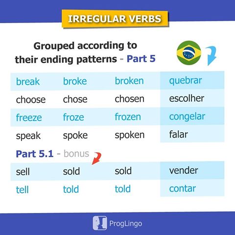 Irregular Verbs - Part 5