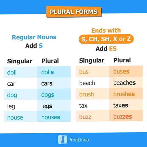 Plural Forms
