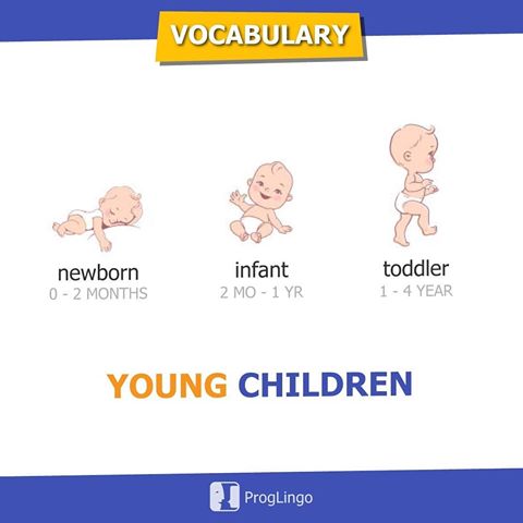 Young Children Vocabulary